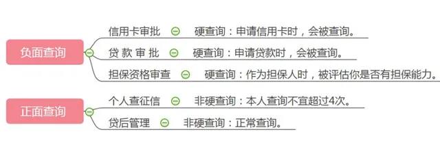 征信查询.jpg 征信查询.jpg